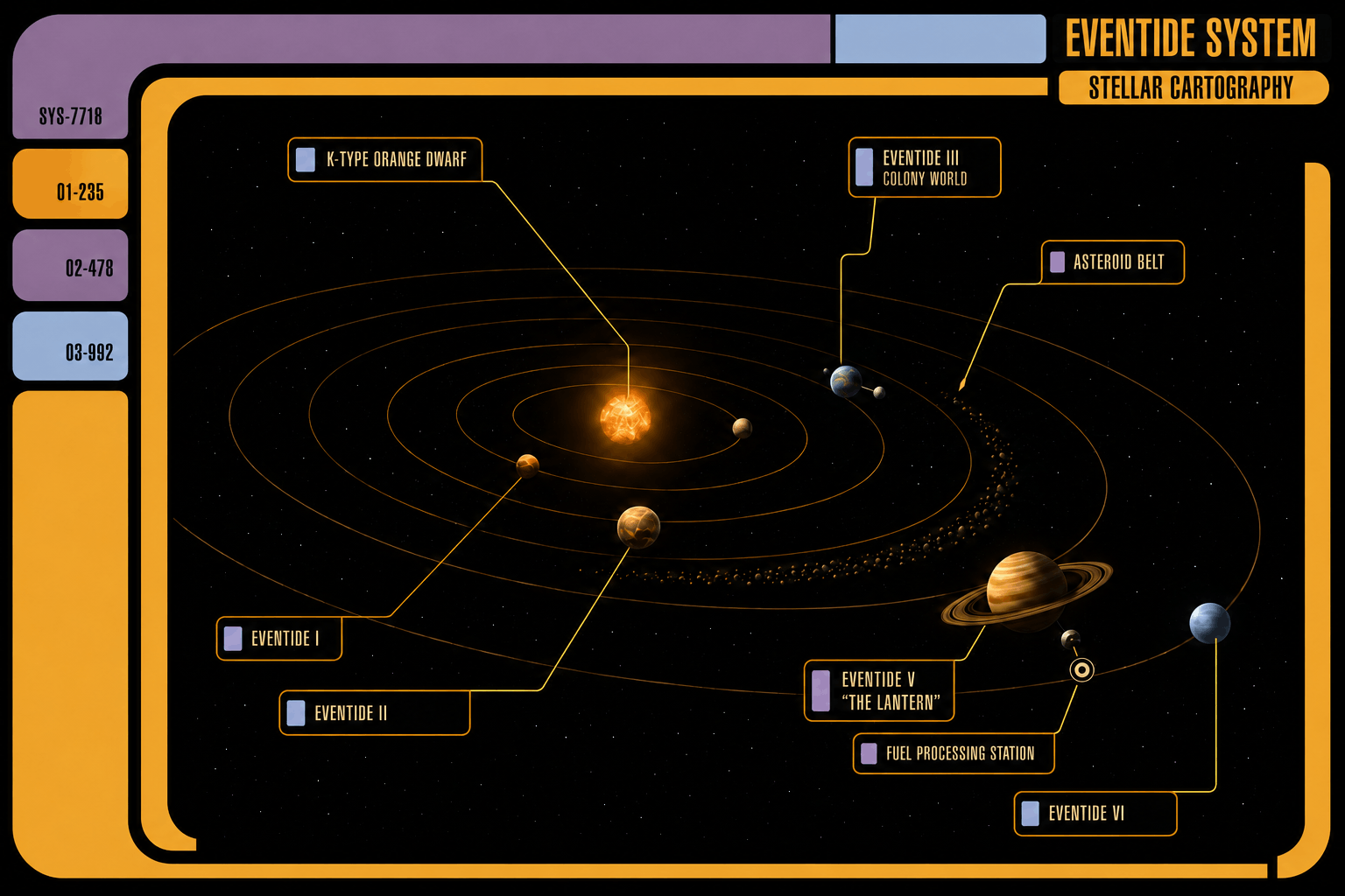 LCARS stellar cartography map of the Eventide system